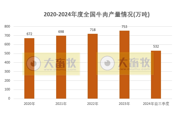 国家统计局发布2024年前三季度全国畜牧业数据
