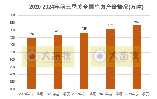 国家统计局发布2024年前三季度全国畜牧业数据