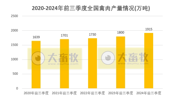 国家统计局发布2024年前三季度全国畜牧业数据