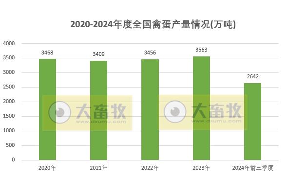 国家统计局发布2024年前三季度全国畜牧业数据