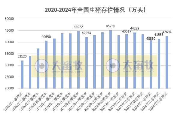 国家统计局发布2024年前三季度全国畜牧业数据