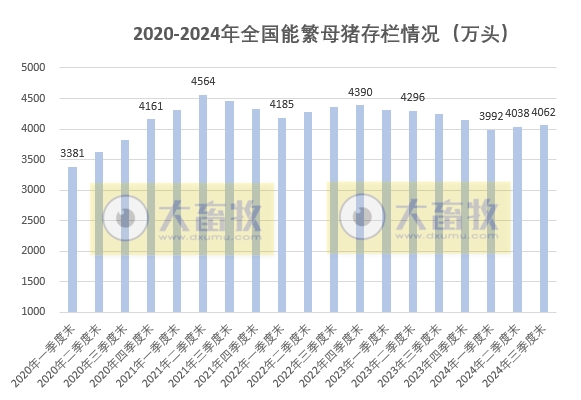 国家统计局发布2024年前三季度全国畜牧业数据