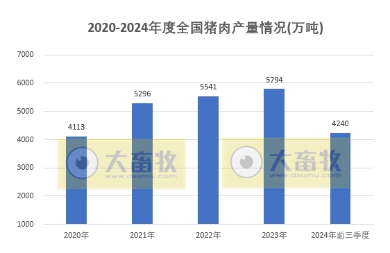 国家统计局发布2024年前三季度全国畜牧业数据