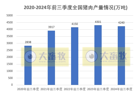 国家统计局发布2024年前三季度全国畜牧业数据