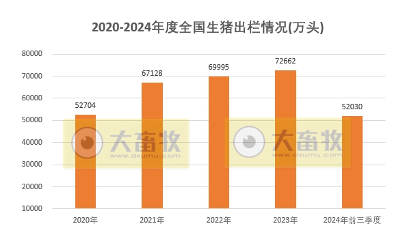 国家统计局发布2024年前三季度全国畜牧业数据