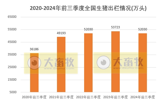国家统计局发布2024年前三季度全国畜牧业数据