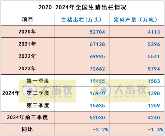 国家统计局发布2024年前三季度全国畜牧业数据