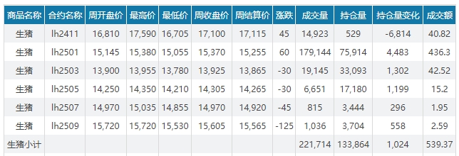 今日猪价 | 2024.11.03 猪价行情——涨跌互现