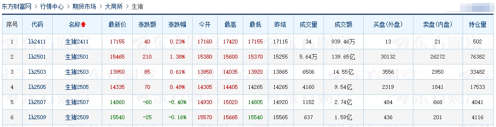 今日猪价 | 2024.11.05 猪价行情——稳中有涨，下跌省份大幅减少