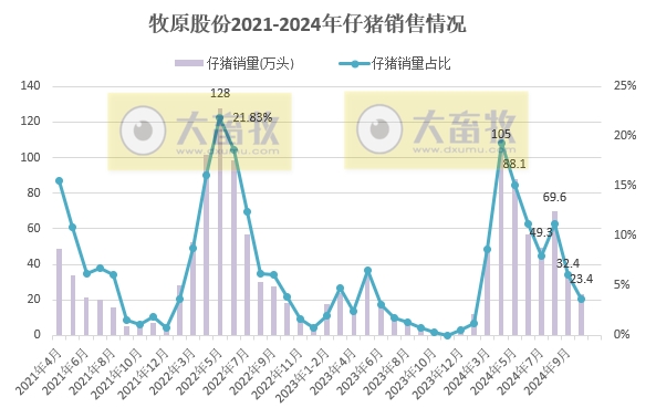 8家上市猪企2024年10月仔猪销售和成本情况
