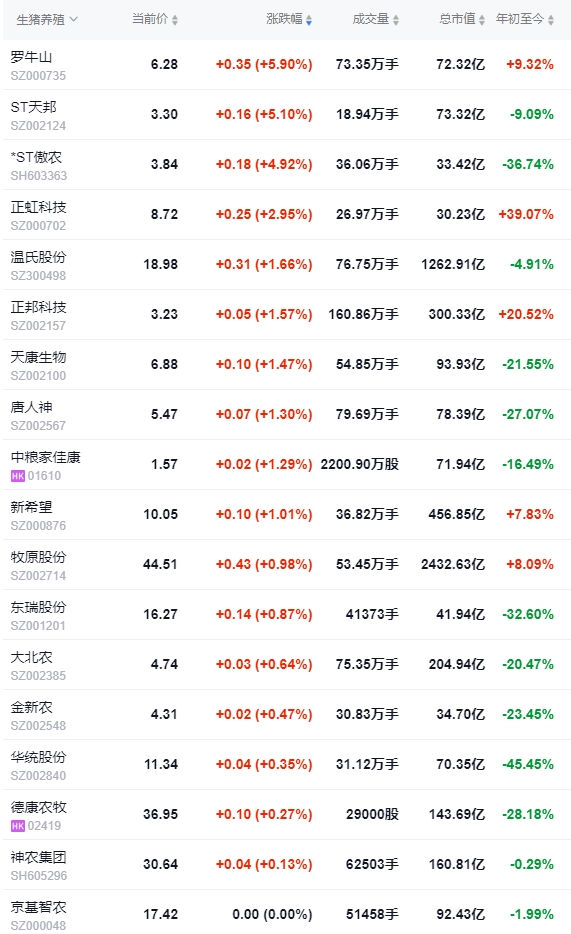 今日猪价 | 2024.11.06 猪价行情——下跌至近5个多月最低