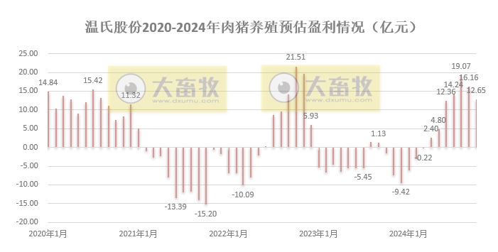 温氏股份2024年10月肉猪和肉鸡销售及前三季度业绩情况
