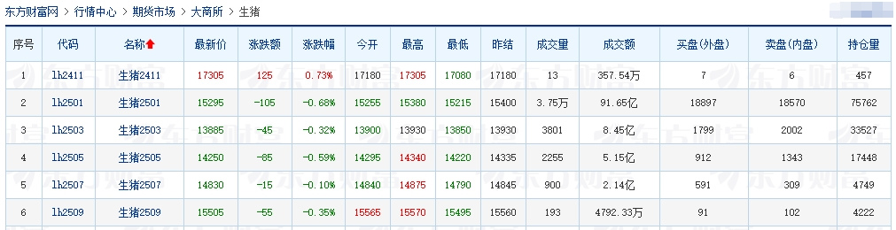 今日猪价 | 2024.11.07 猪价行情——大多数继续下跌