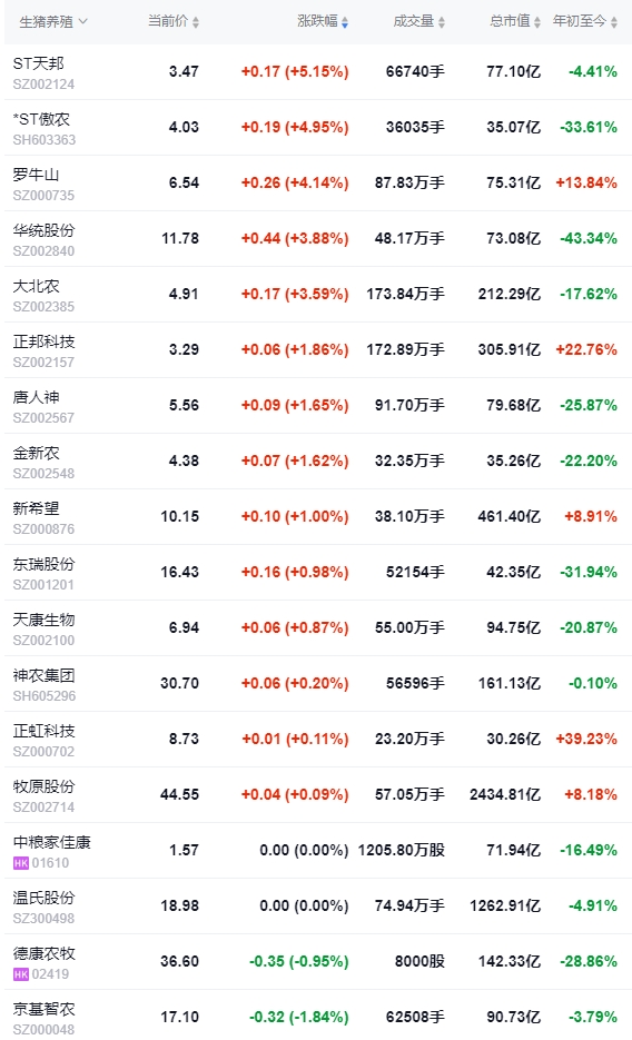 今日猪价 | 2024.11.07 猪价行情——大多数继续下跌