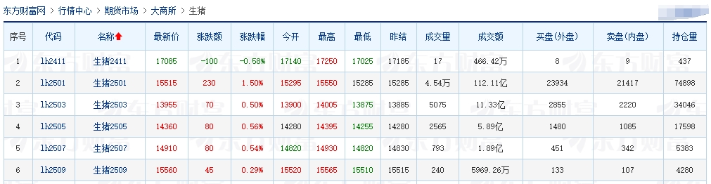 今日猪价 | 2024.11.08 猪价行情——一片绿油油的，下跌幅度扩大