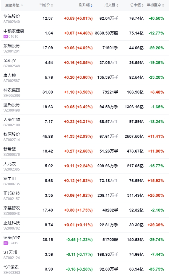 今日猪价 | 2024.11.08 猪价行情——一片绿油油的，下跌幅度扩大