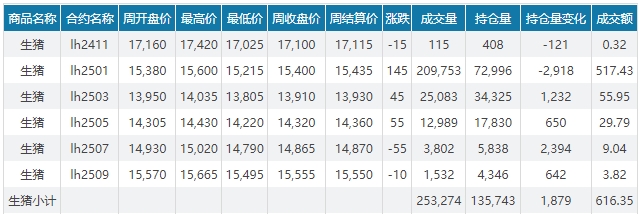 今日猪价 | 2024.11.10 猪价行情——大多数止跌反弹