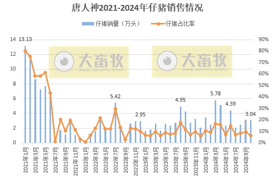 8家上市猪企2024年10月仔猪销售和成本情况