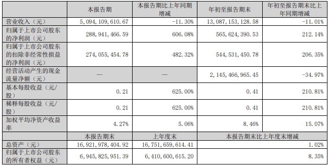 天康生物2024年10月生猪销售及前三季度公司业绩情况