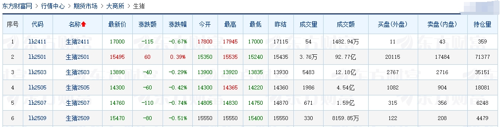 今日猪价 | 2024.11.12 猪价行情——多数止涨回落