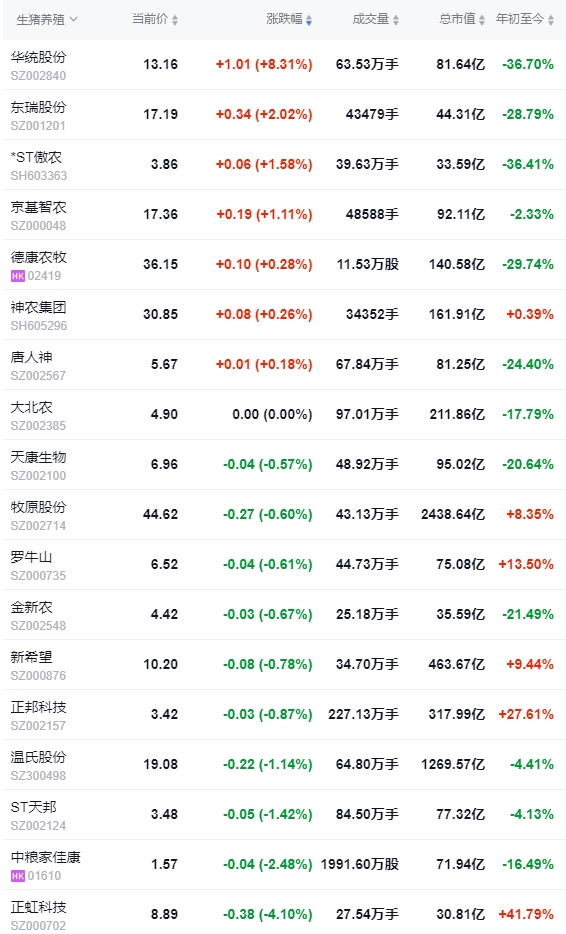今日猪价 | 2024.11.12 猪价行情——多数止涨回落