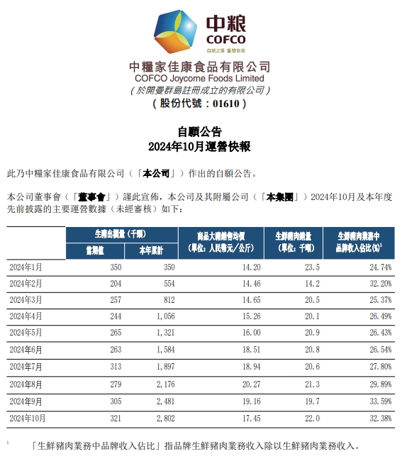 中粮、立华和益生2024年10月生猪销售情况
