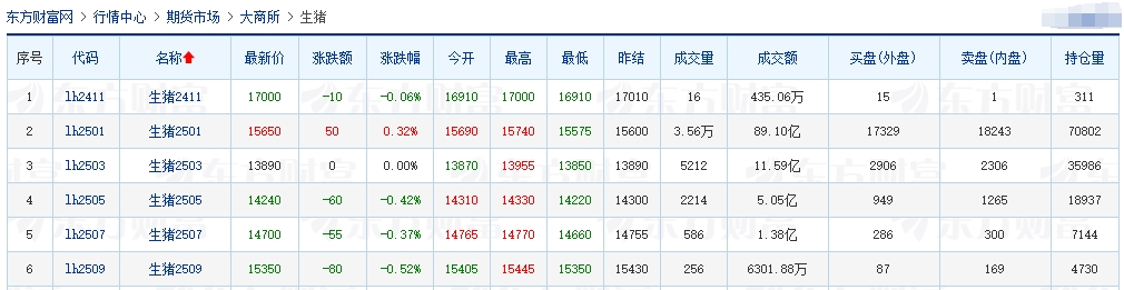 今日猪价 | 2024.11.14 猪价行情——下跌省份大幅减少，有少数止跌反弹