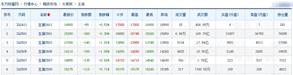 今日猪价 | 2024.11.15 猪价行情——继续震荡下跌