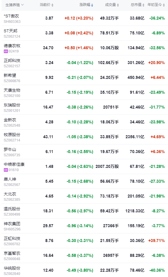 今日猪价 | 2024.11.15 猪价行情——继续震荡下跌