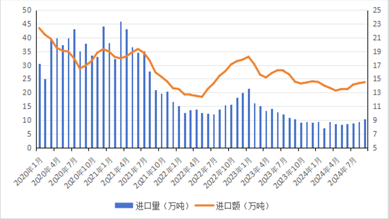2024年1-9月我国畜禽产品贸易形势分析