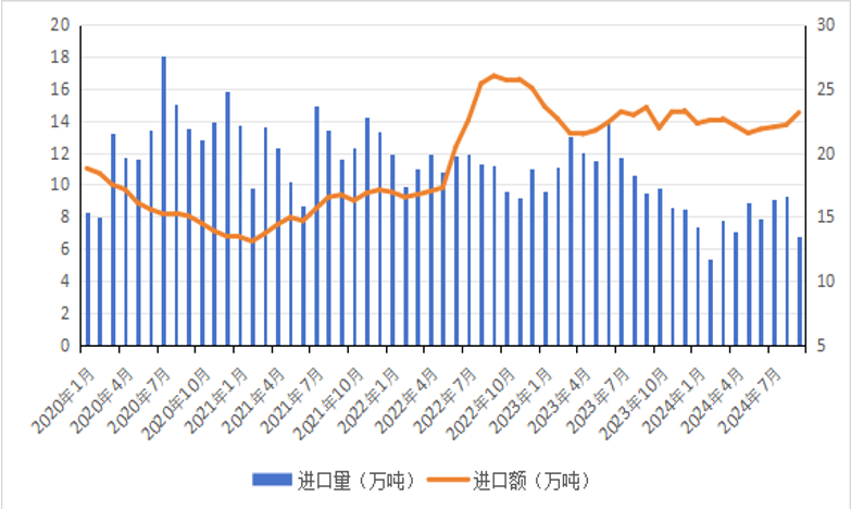 2024年1-9月我国畜禽产品贸易形势分析
