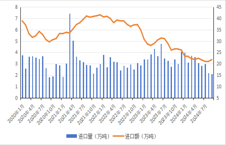 2024年1-9月我国畜禽产品贸易形势分析