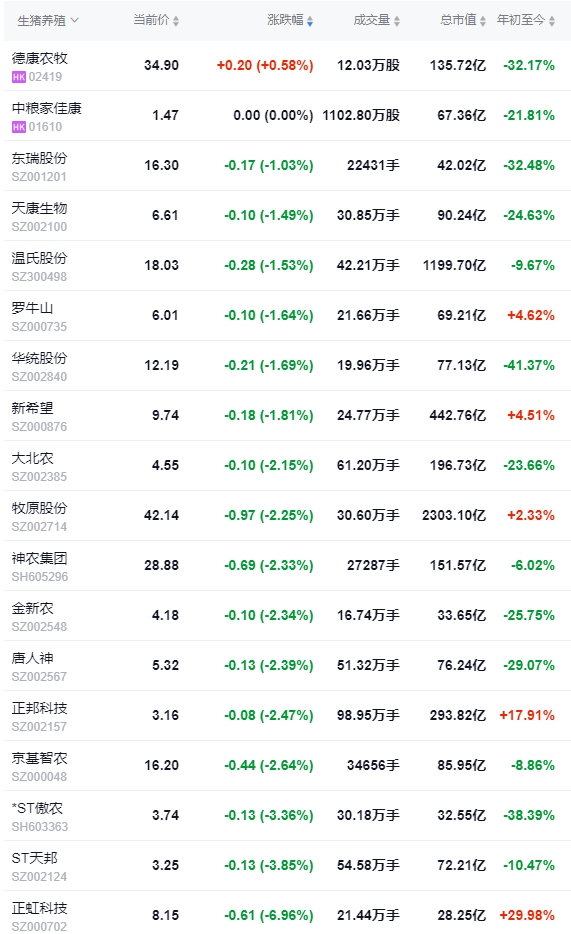 今日猪价 | 2024.11.16 猪价行情——一路飘绿，连续5天下跌
