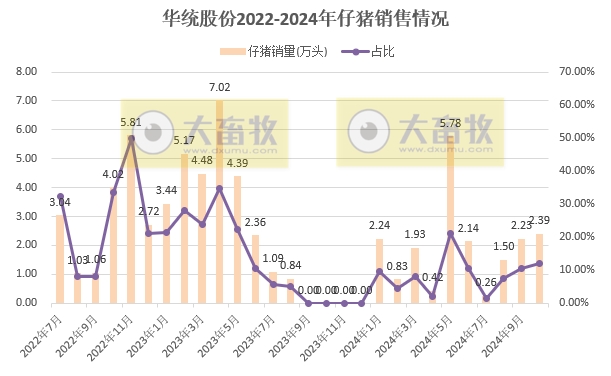 8家上市猪企2024年10月仔猪销售和成本情况
