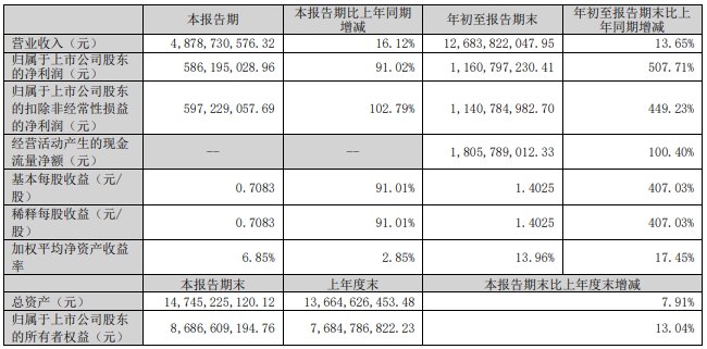 立华股份2024年10月肉鸡和肉猪销售及前三季度公司业绩情况
