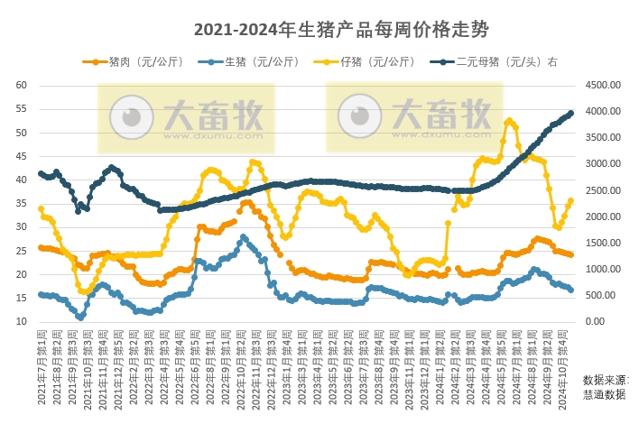 强冷空气来袭或提振猪肉消费需求,且冬至腌腊预期犹在,猪价或阶段性企稳反弹