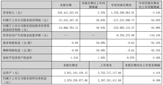 益生、民和和晓鸣2024年10月鸡苗销售情况