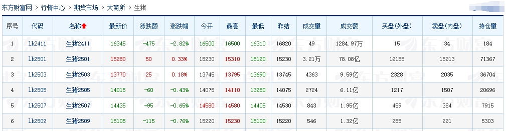 今日猪价 | 2024.11.19 猪价行情——继续稳中带跌,21省跌破8元
