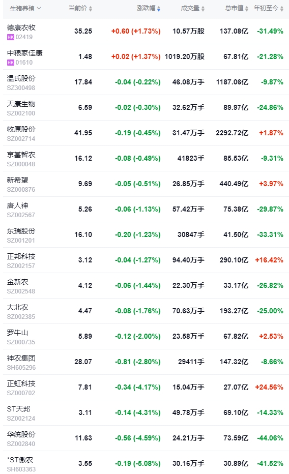 今日猪价 | 2024.11.19 猪价行情——继续稳中带跌,21省跌破8元