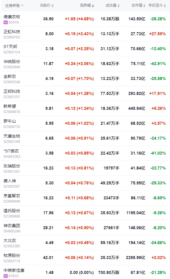 今日猪价 | 2024.11.20 猪价行情——大多数以稳为主