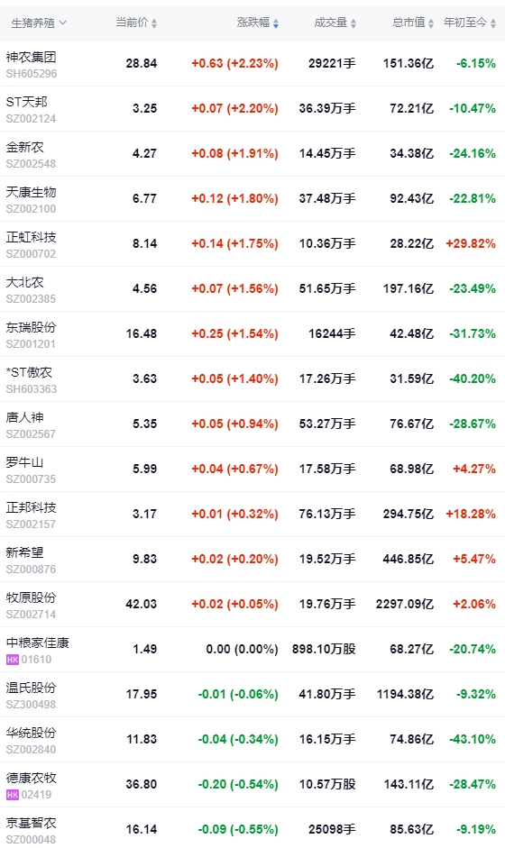 今日猪价 | 2024.11.21 猪价行情——止跌反弹，一路飘红