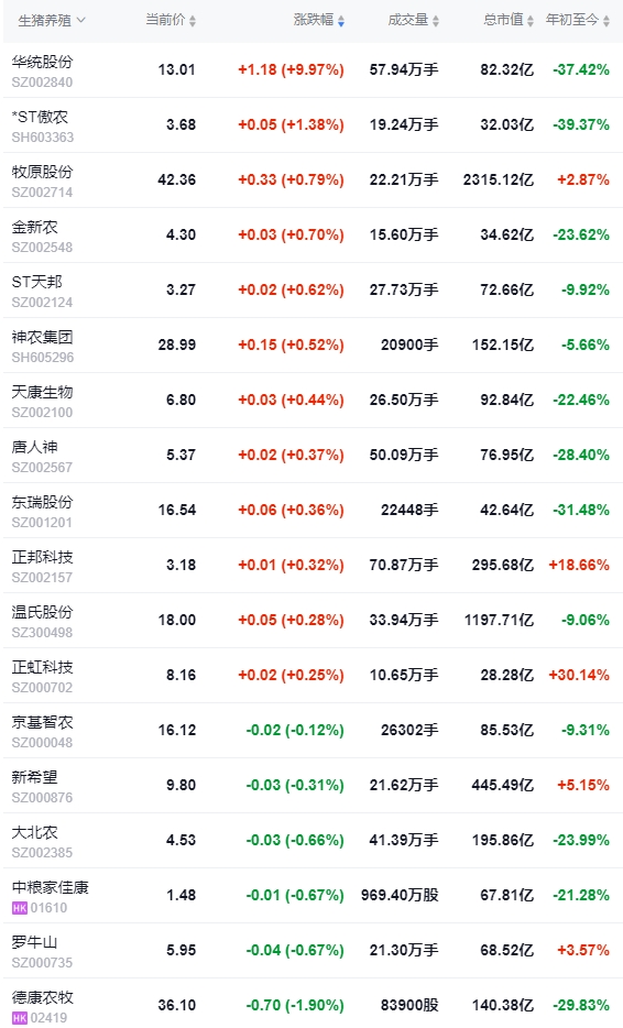 今日猪价 | 2024.11.22 猪价行情——继续大幅上涨