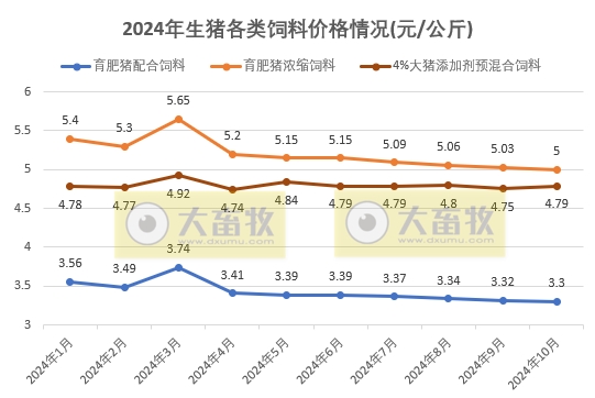 10月饲料产量下降,结束连续5个月的增长——2024年10月全国饲料生产形势