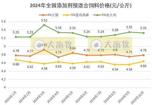 10月饲料产量下降,结束连续5个月的增长——2024年10月全国饲料生产形势