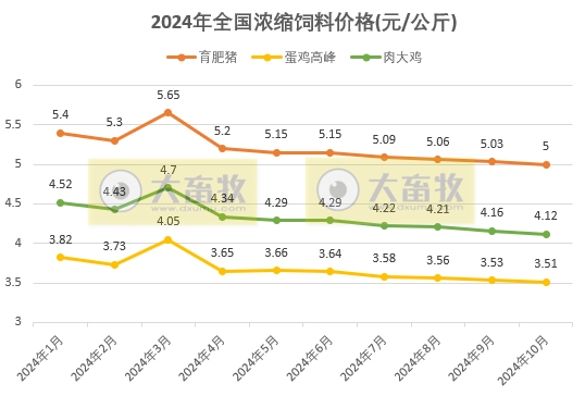 10月饲料产量下降,结束连续5个月的增长——2024年10月全国饲料生产形势