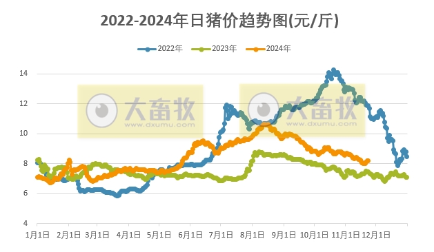 今日猪价 | 2024.11.23 猪价行情——以稳为主，少数涨跌