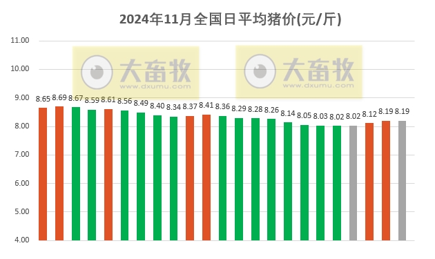 今日猪价 | 2024.11.23 猪价行情——以稳为主，少数涨跌