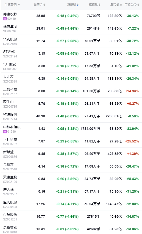 今日猪价 | 2024.11.23 猪价行情——以稳为主，少数涨跌