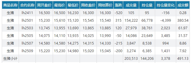 今日猪价 | 2024.11.24 猪价行情——稳中带跌