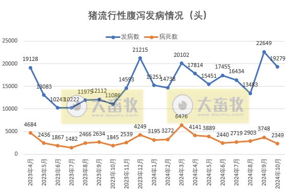 鸭瘟和猪流感发病数量大幅增长——2024年10月全国主要动物疫病情况